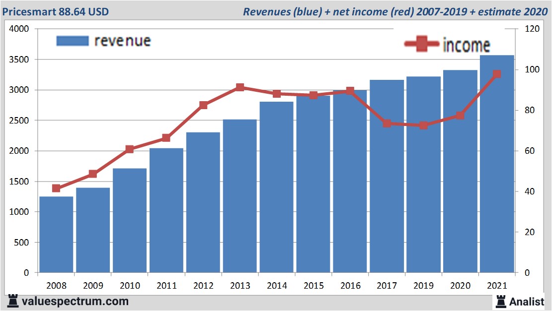 financi&amp;amp;amp;euml;le analyse