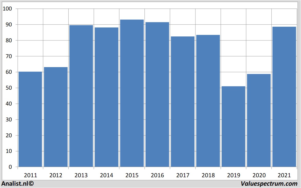 stock prices pricesmart