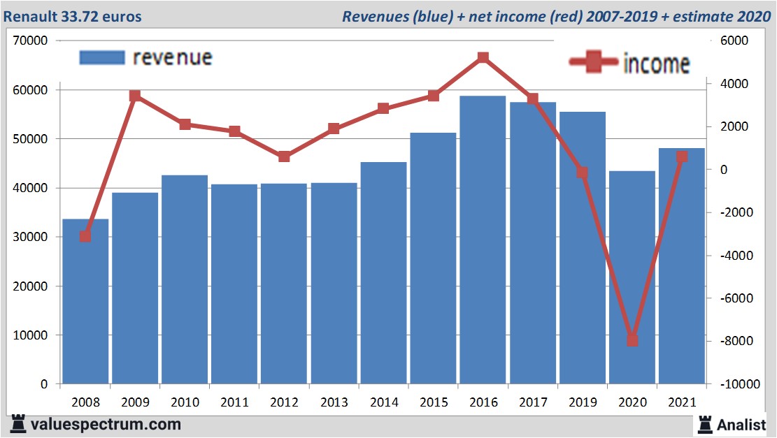 financi&amp;amp;amp;euml;le analyse