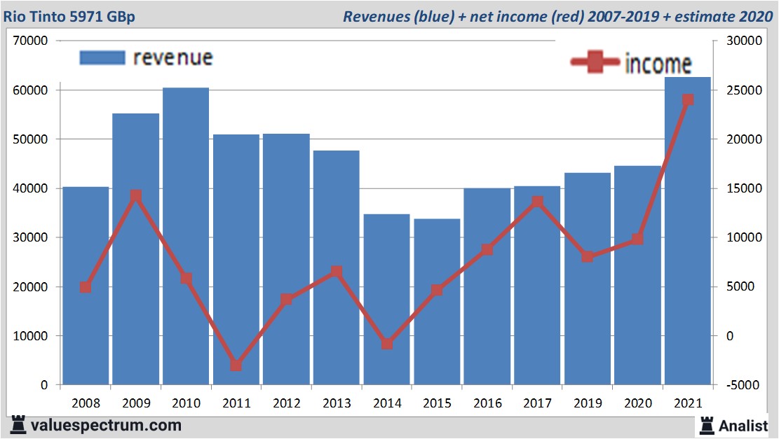 financi&amp;amp;euml;le analyse