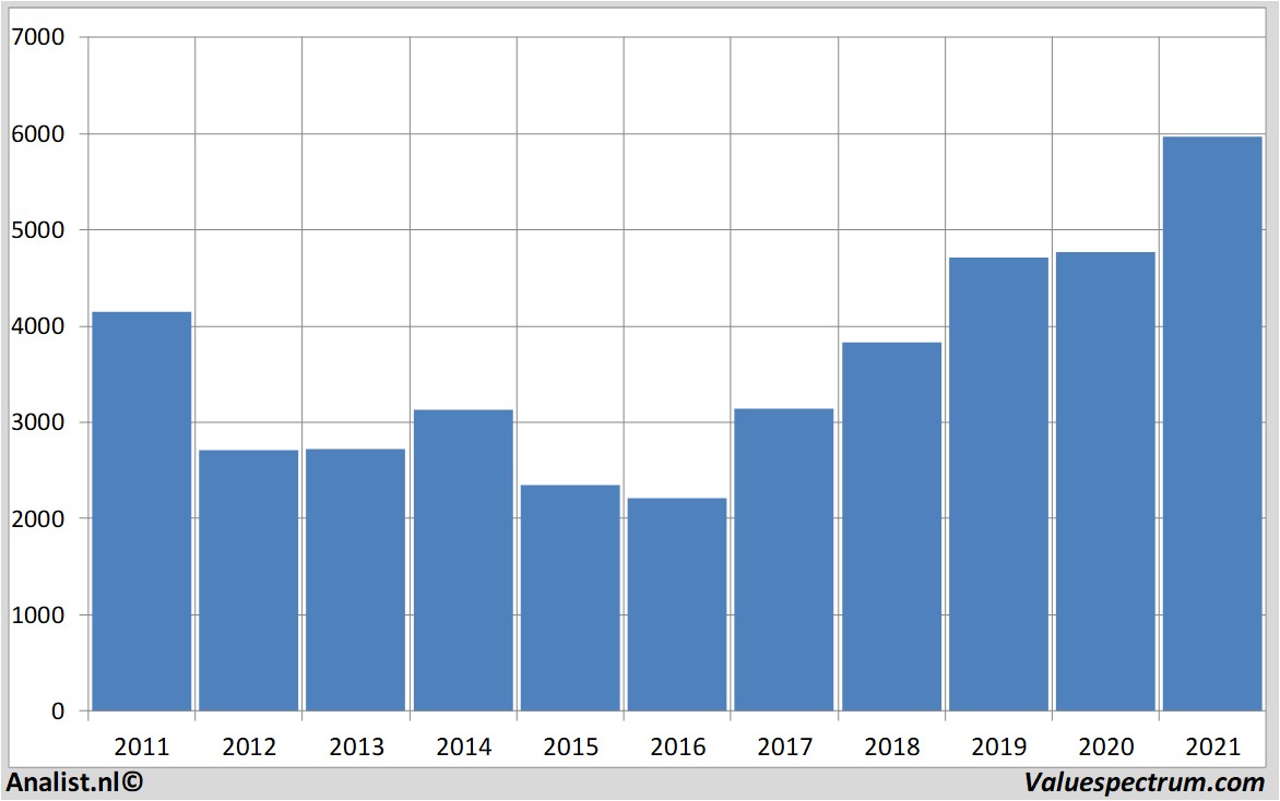 financial analysis riotinto