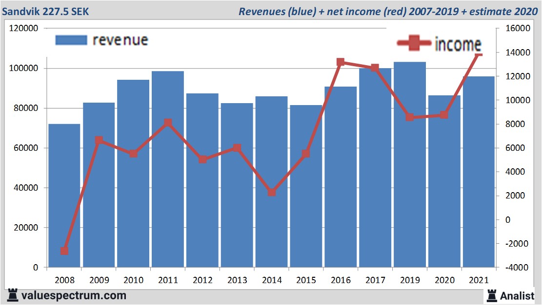 fundamantele data