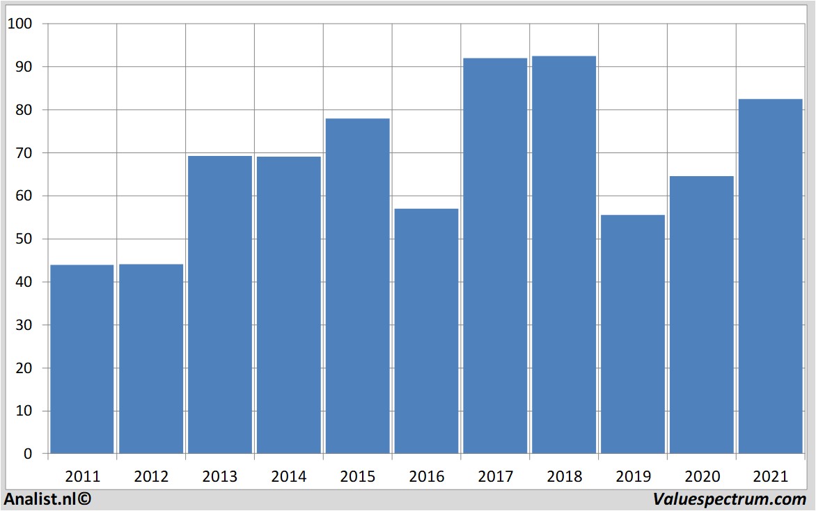 stock graphs statestreet