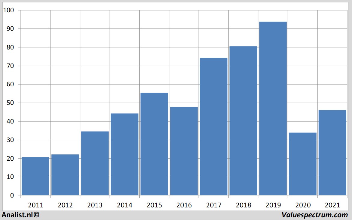 stock prices unitedairlinesholdingsinc