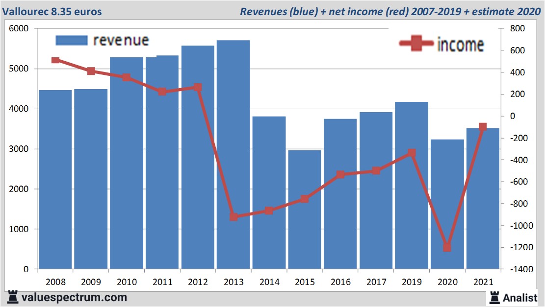 fundamantele data