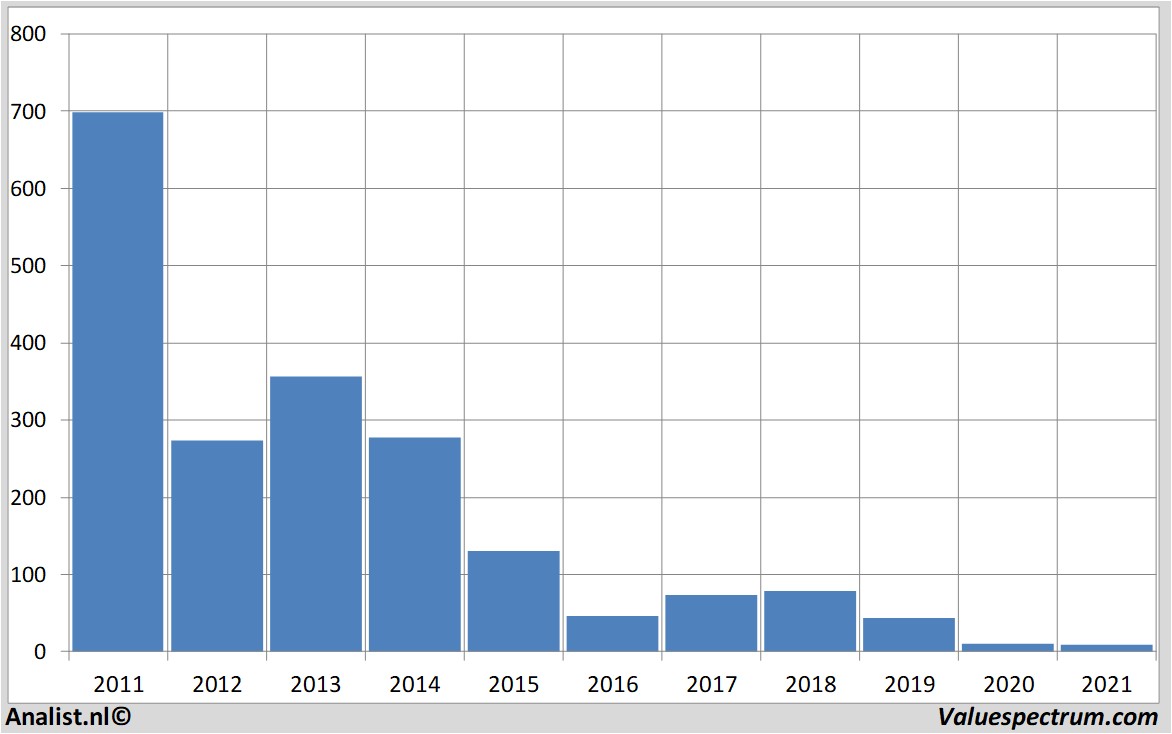 fundamental data vallourec