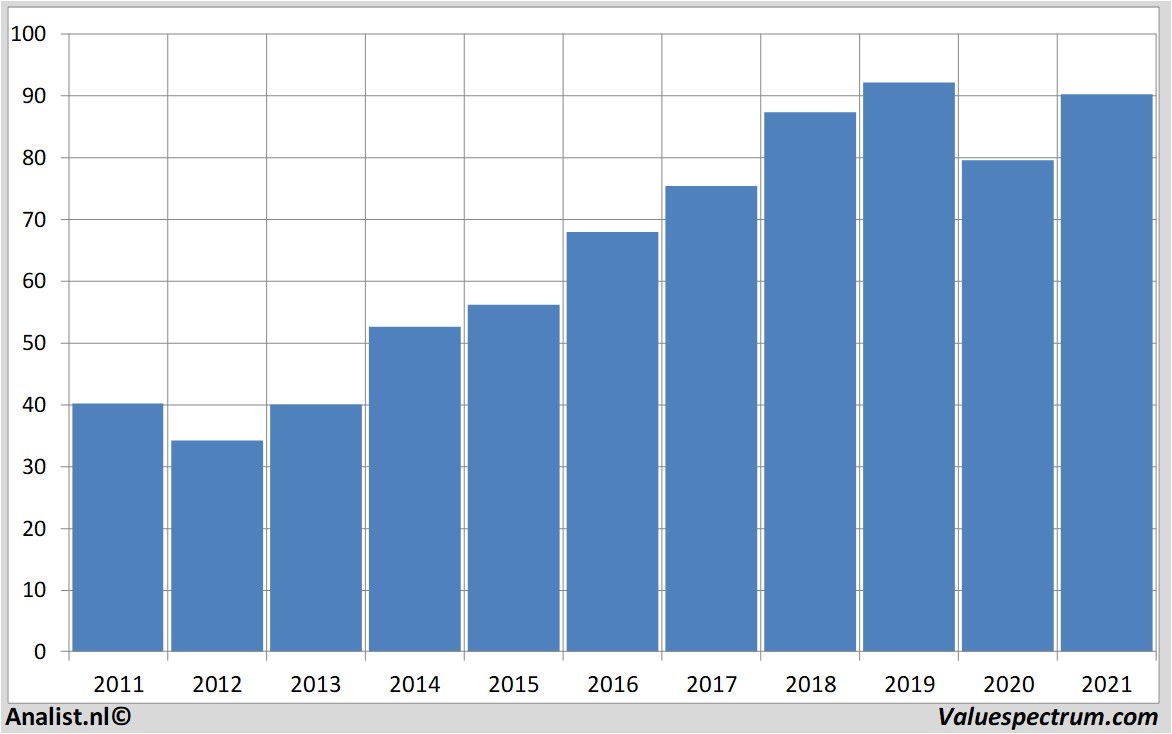 stock price vinci