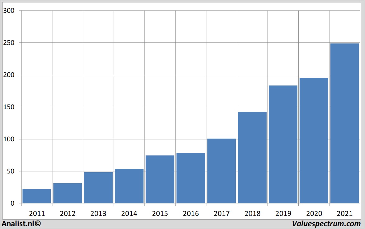 stock visa