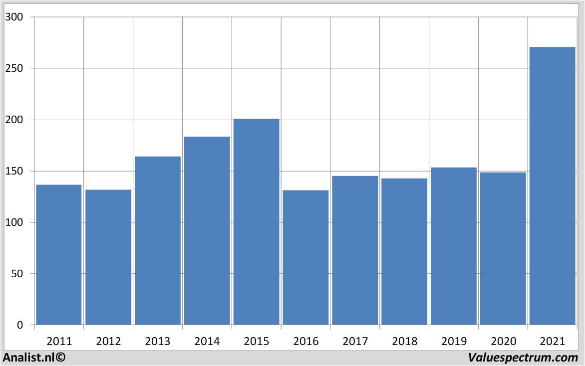 financial analysis volkswagen