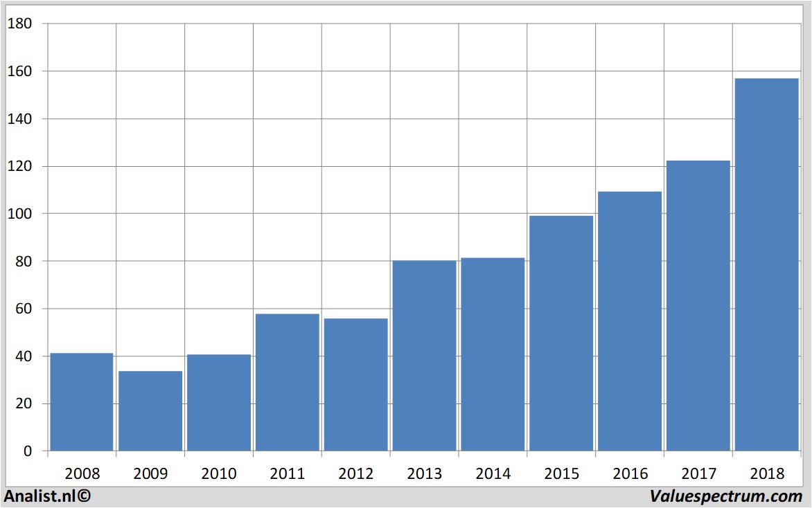 fundamental data accenture