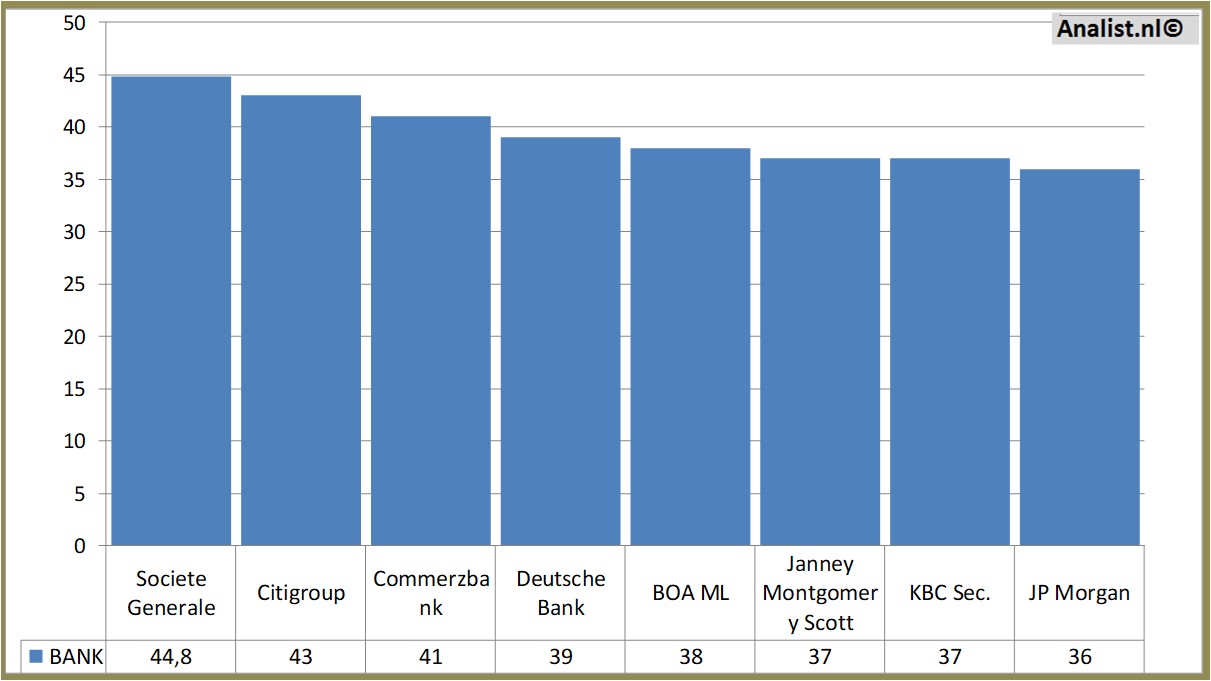 stock graphs