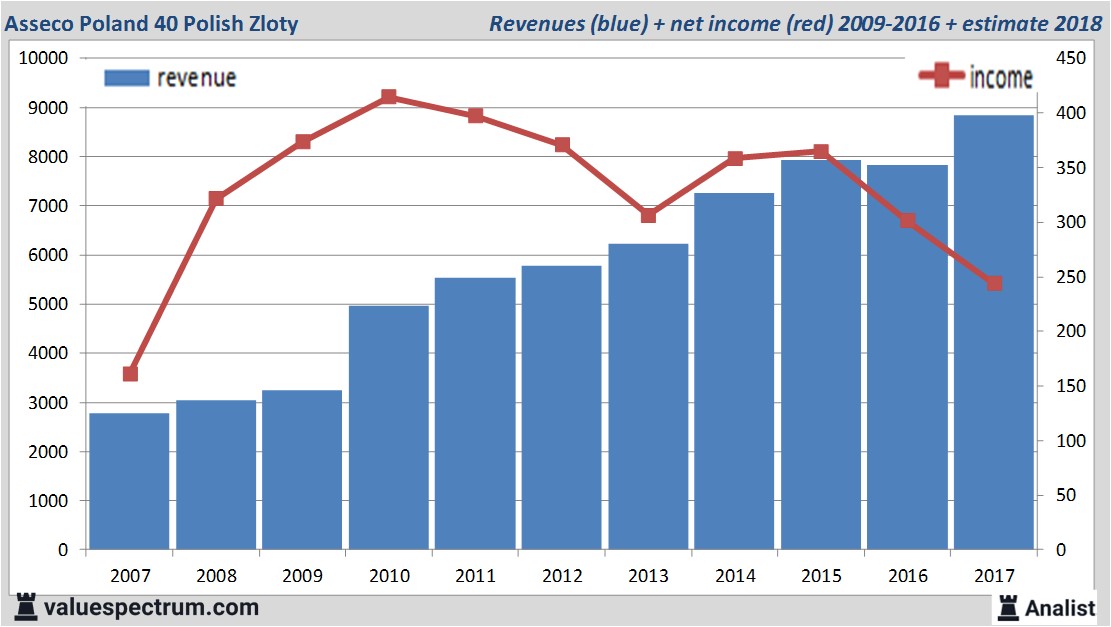 stock graphs