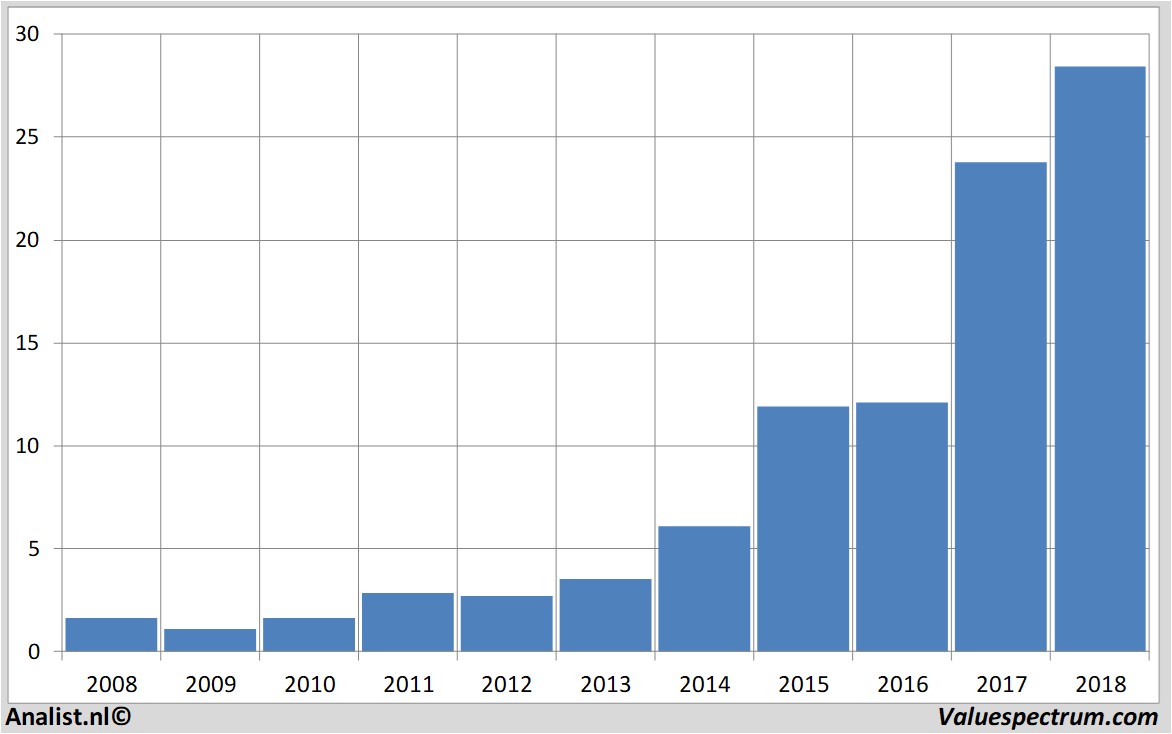 fundamental research besemiconductor