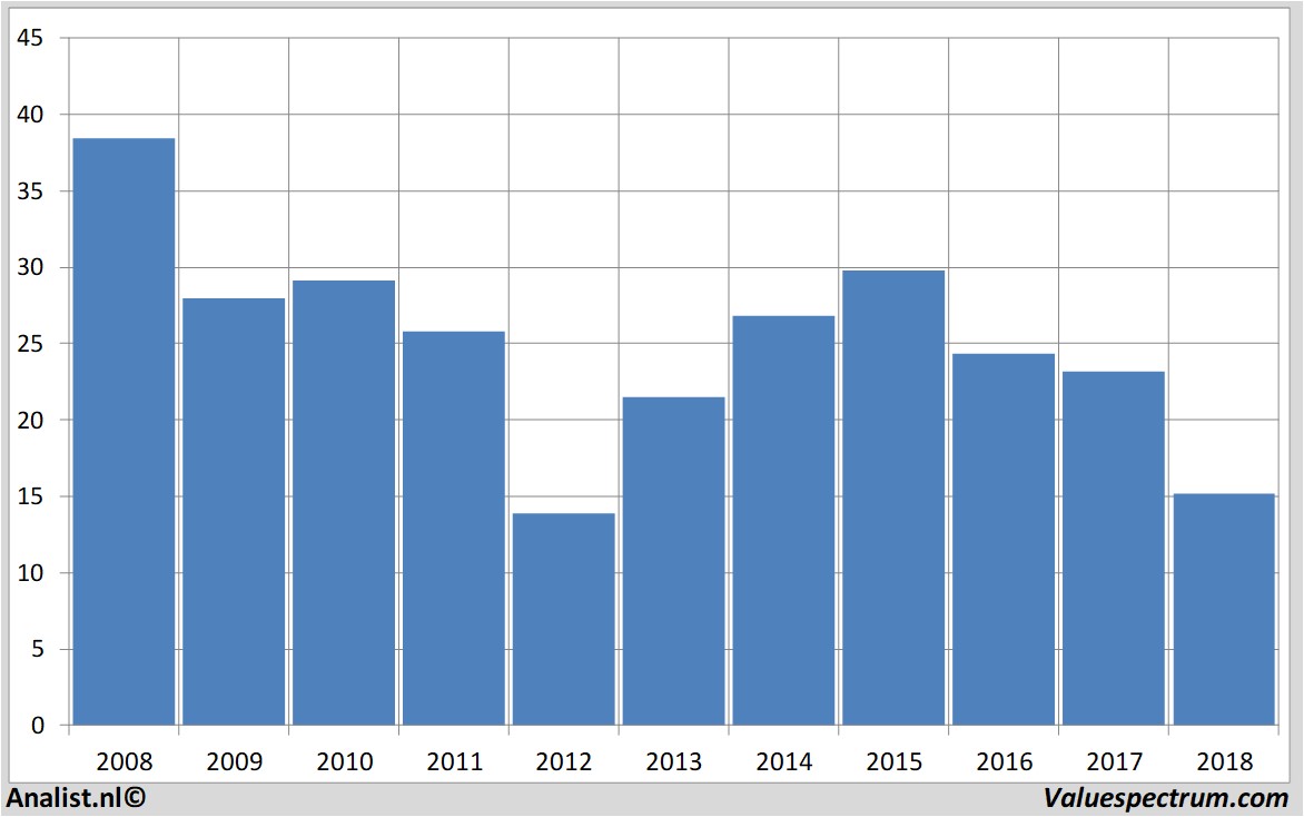 fundamental research carrefour