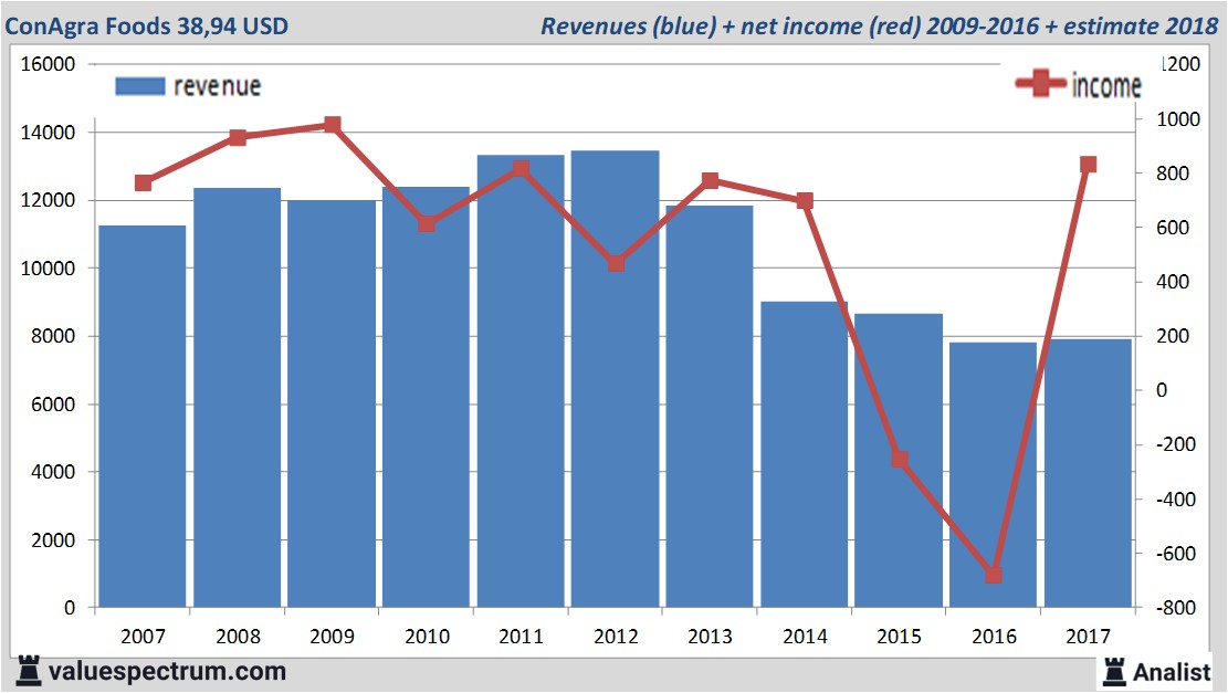 equity research