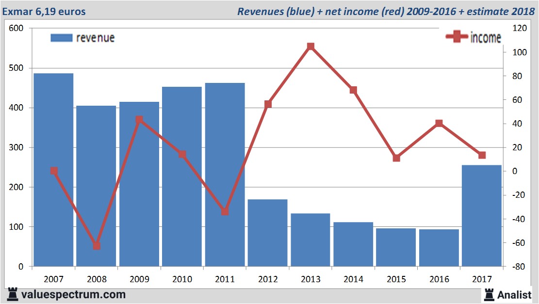 financial analysis