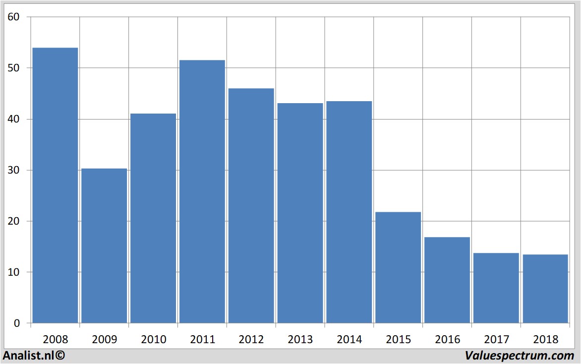 fundamental research fugro