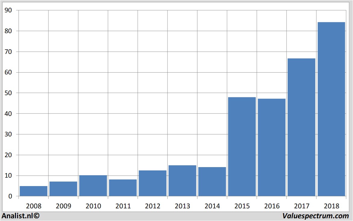 historical stocks galapagos