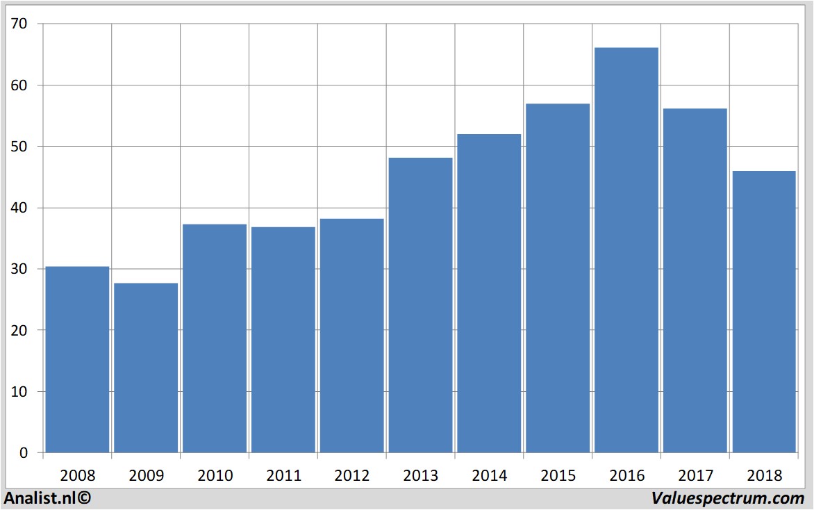 General Mills is one of the top American dividend stocks