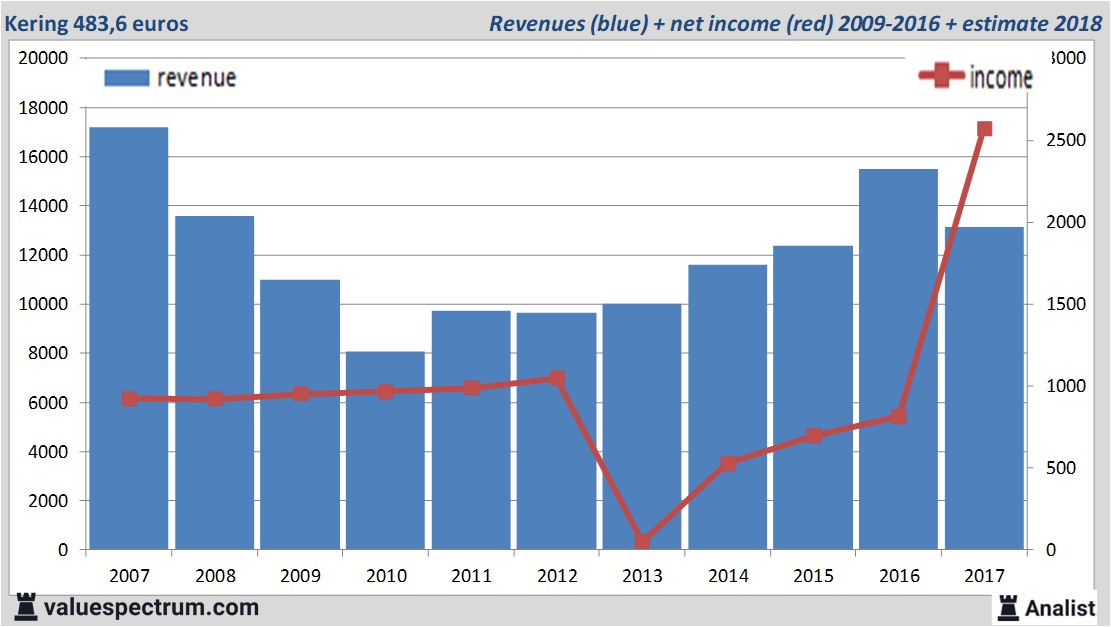 equity research