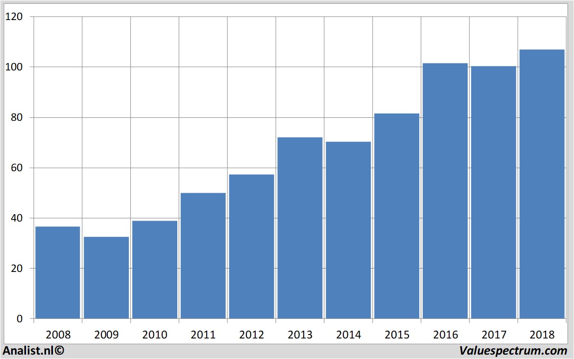 stock price mccormick&co.