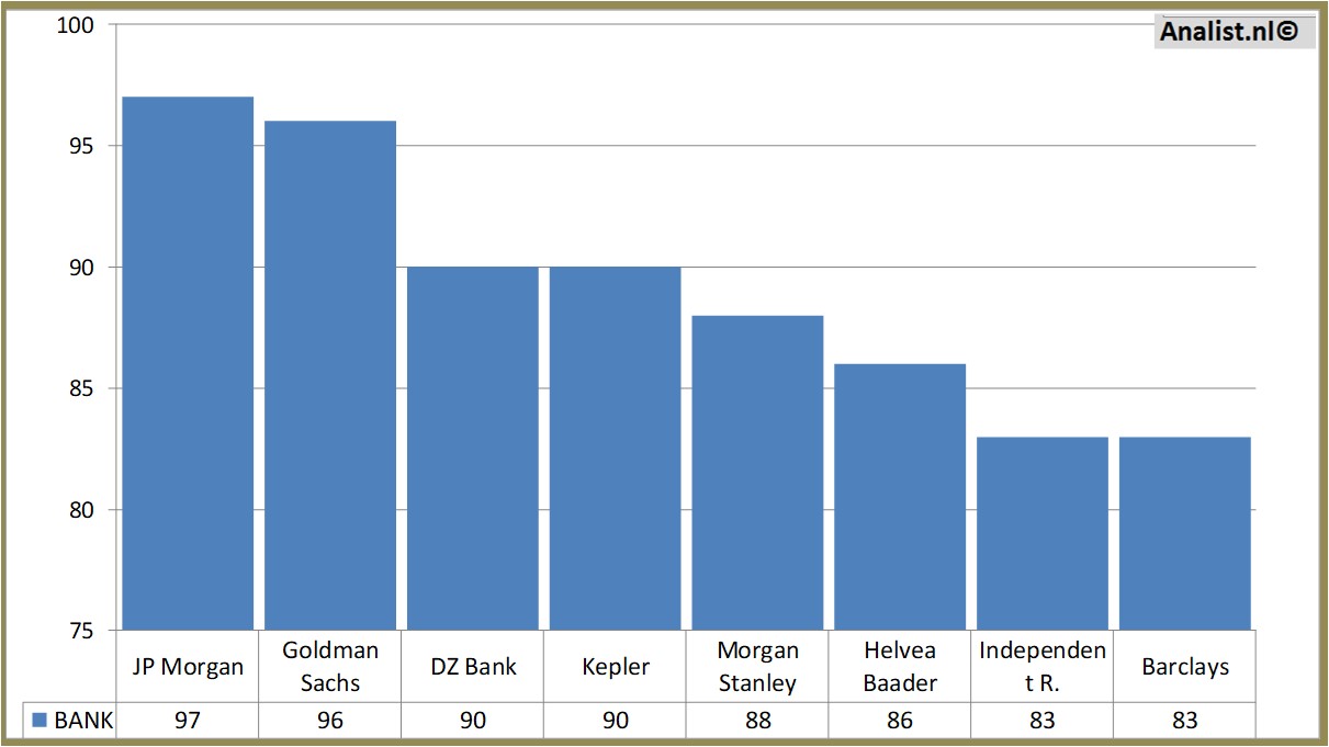 financial analysis