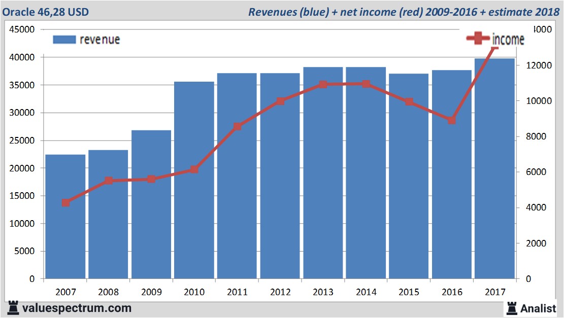 equity research