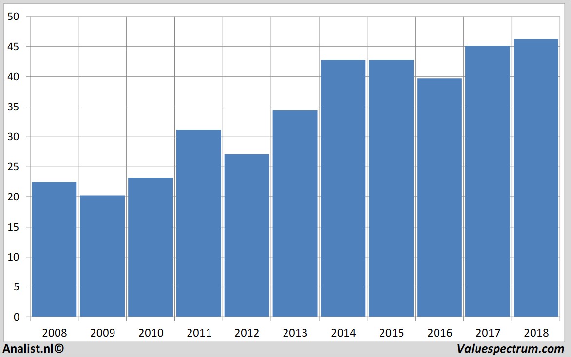 equity research oracle