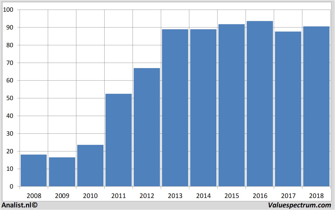 fundamental research pricesmart