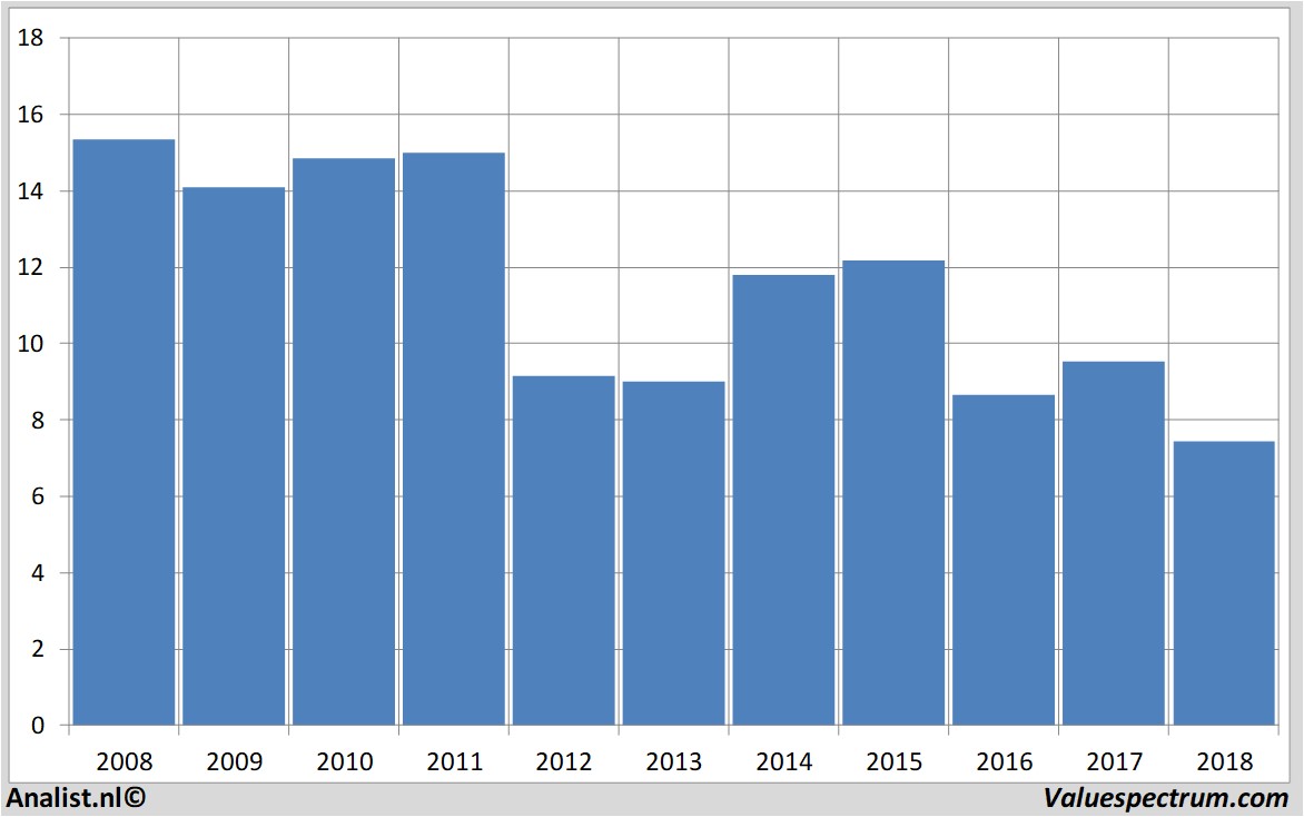 fundamental research telefonica