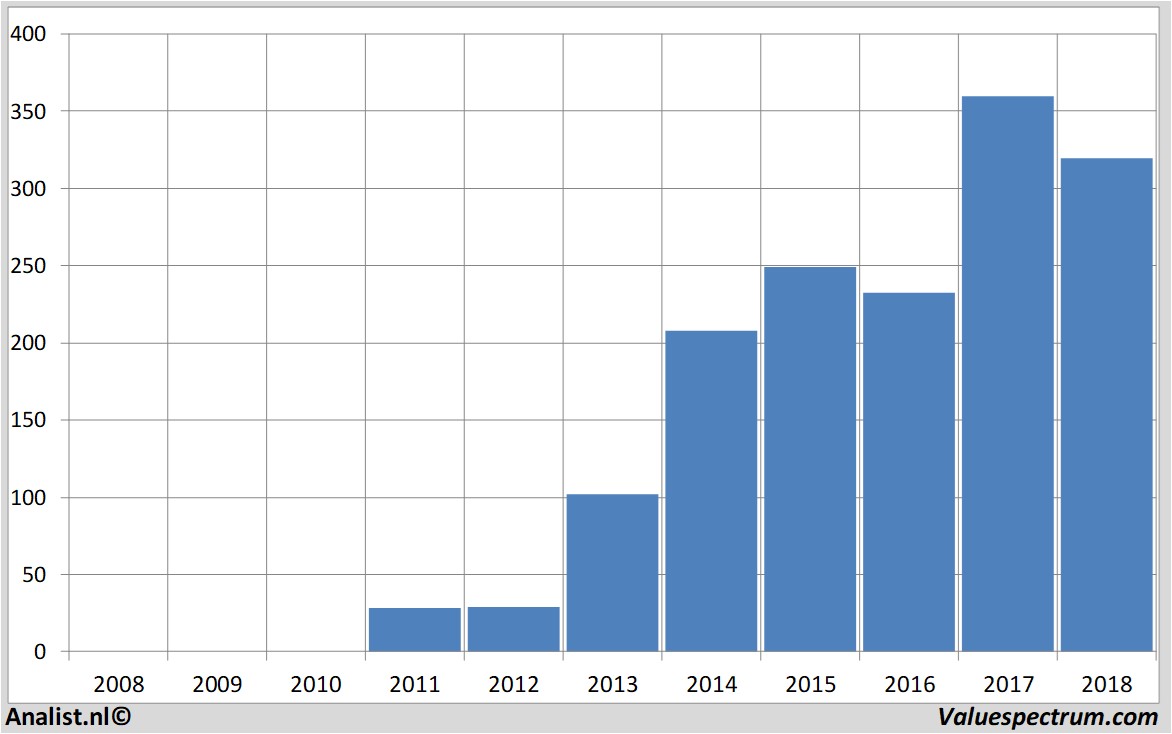 fundamental research teslamotors