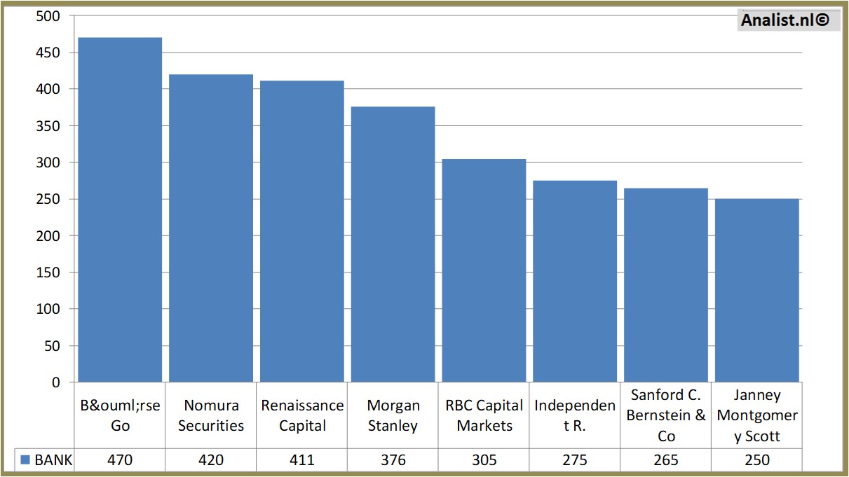 financial analysis