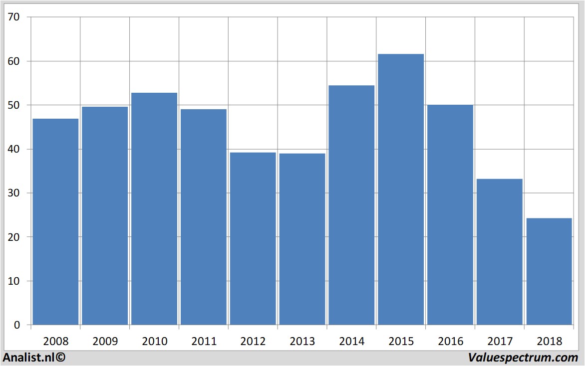 teva historical prices