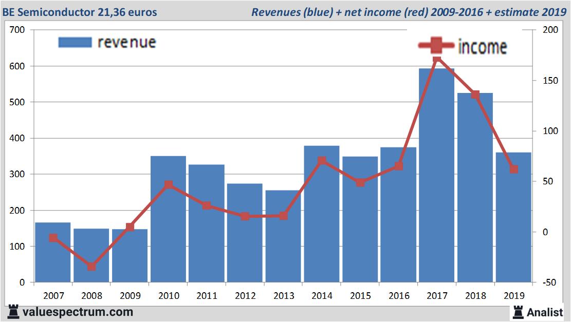 financial analysis