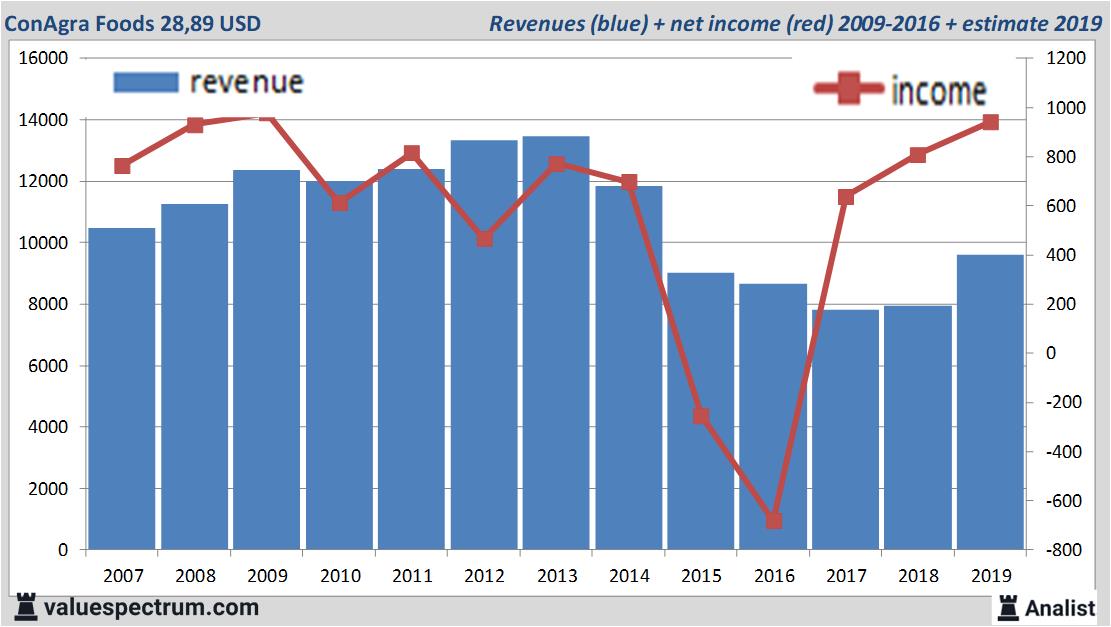 stock graphs