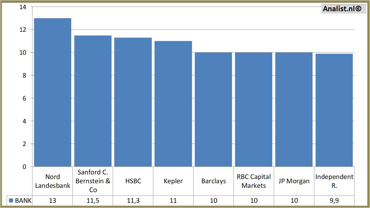 stock graphs