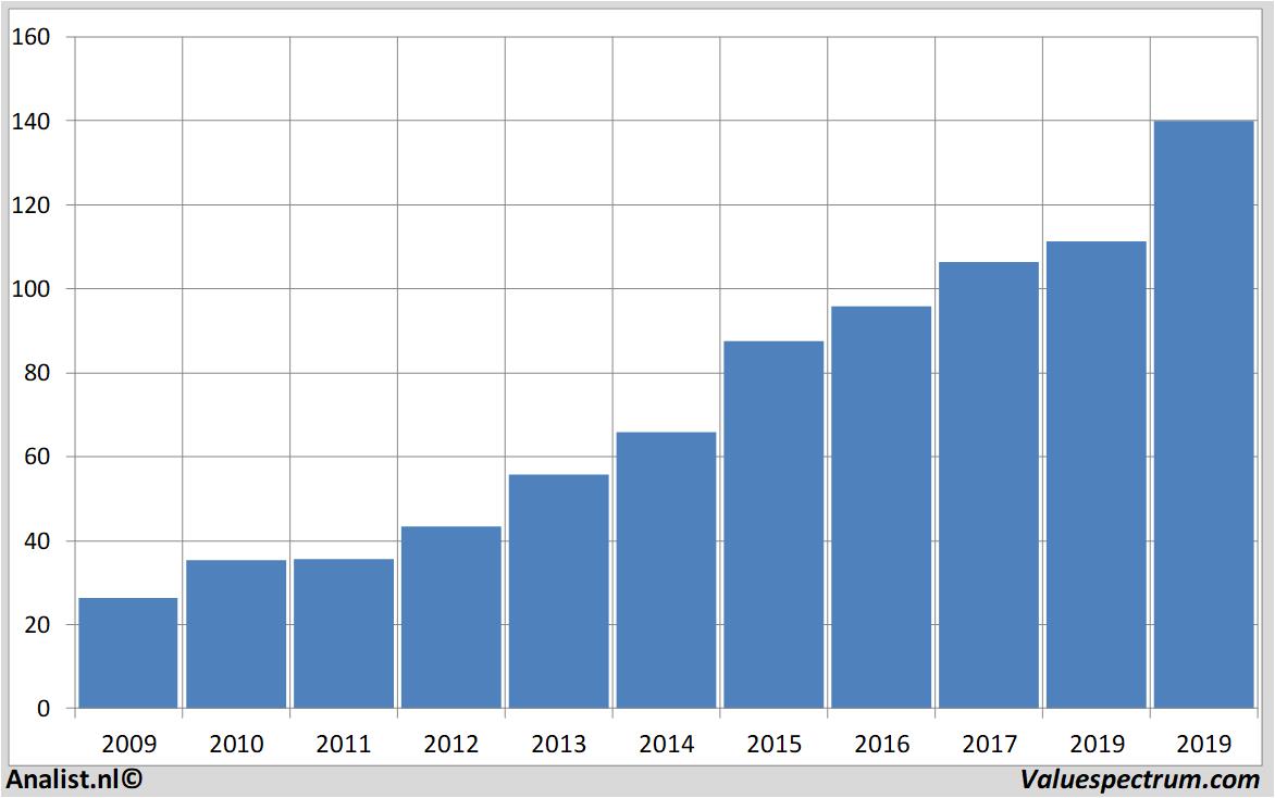 stock price hannoverrue