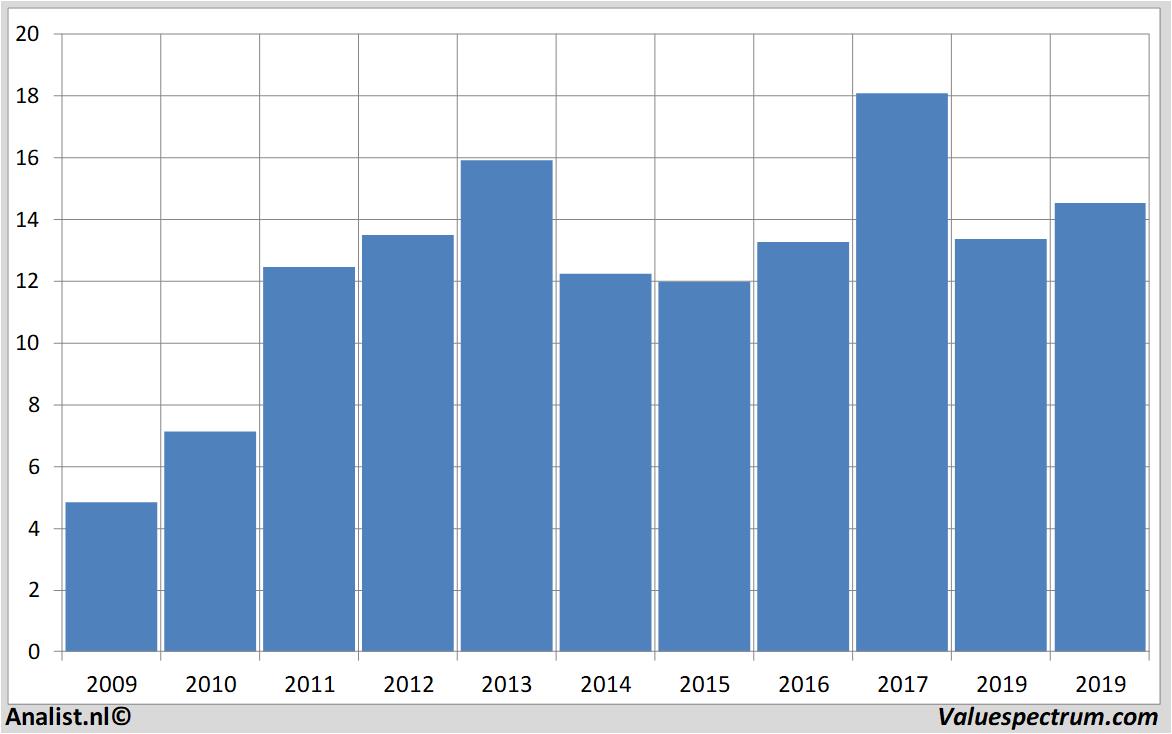 stock price j.martins