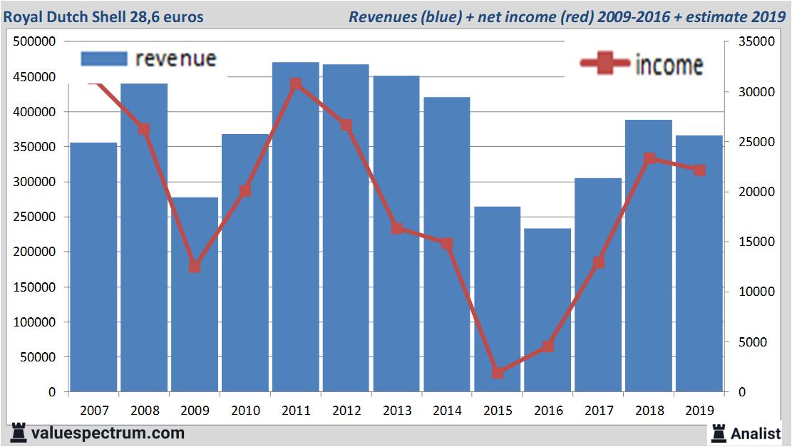 financial analysis