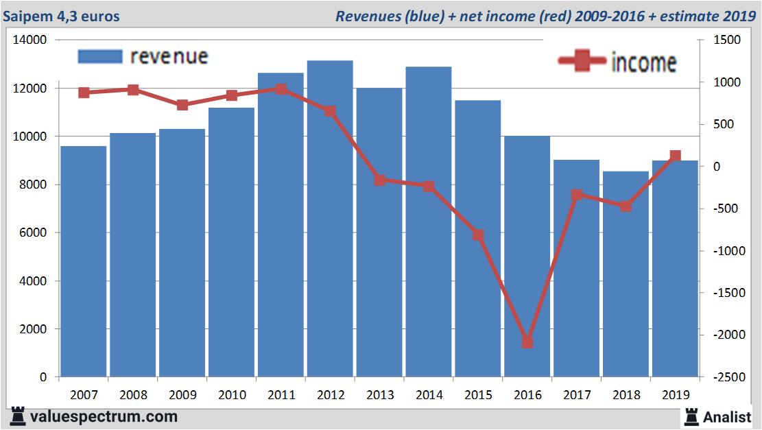 equity research