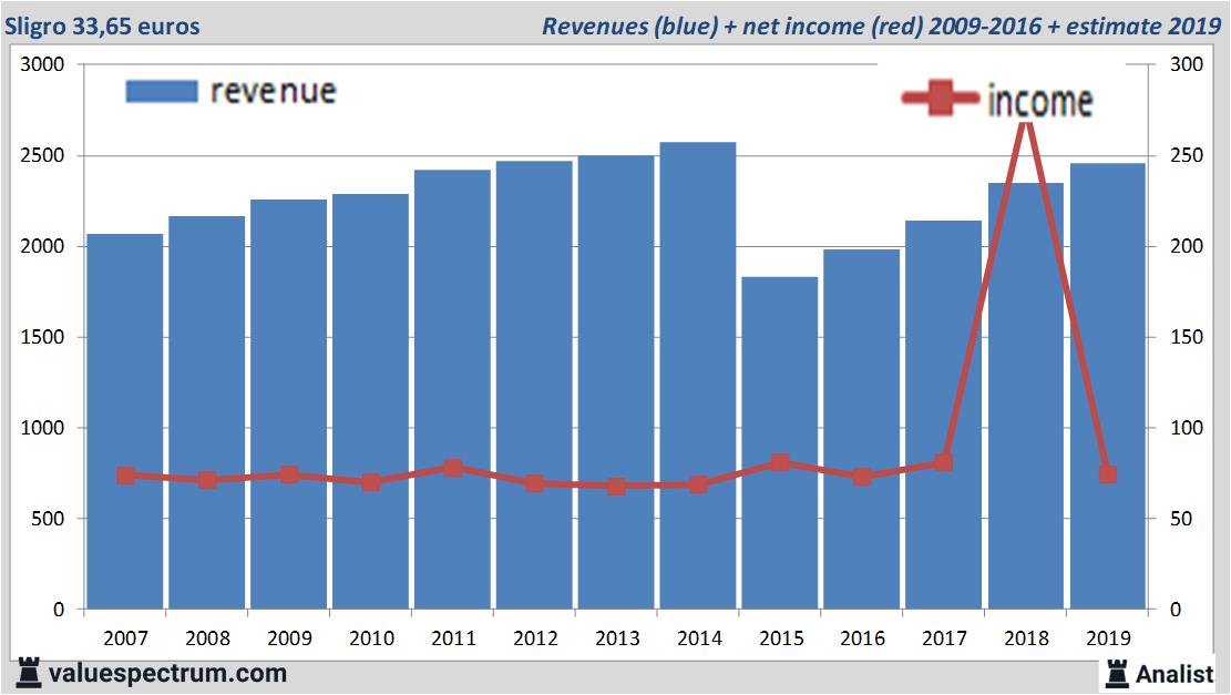 equity research