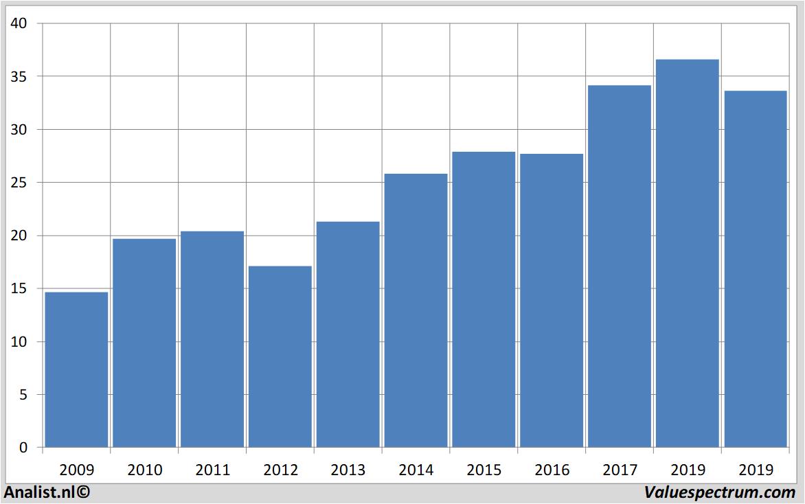 equity research sligro