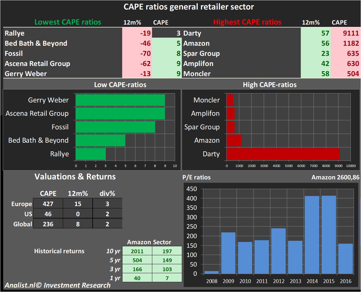 stock price 