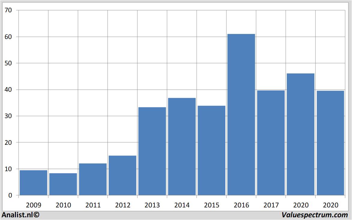 fundamental research arganinc