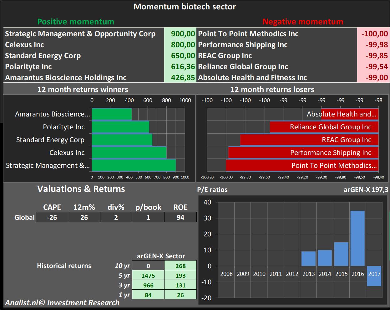 stock graphs 