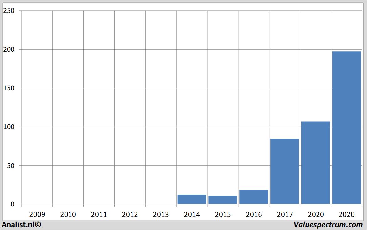 stock price argen-x