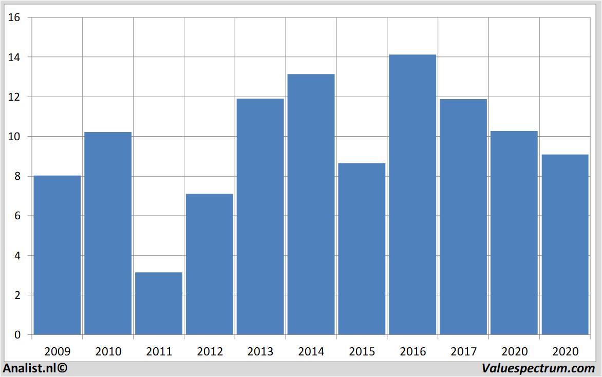 stock creditagricole