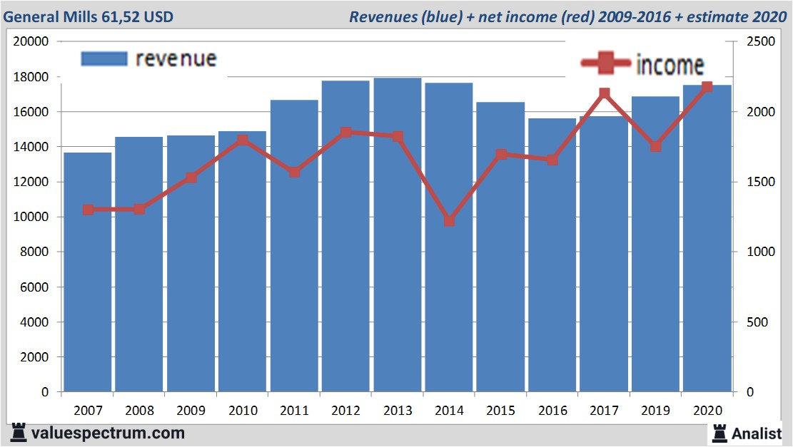 equity research