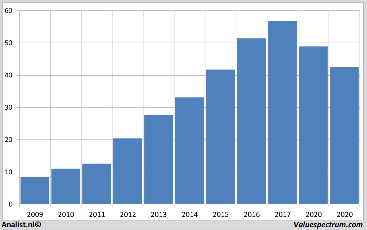 stock analysis kinepolisgroup