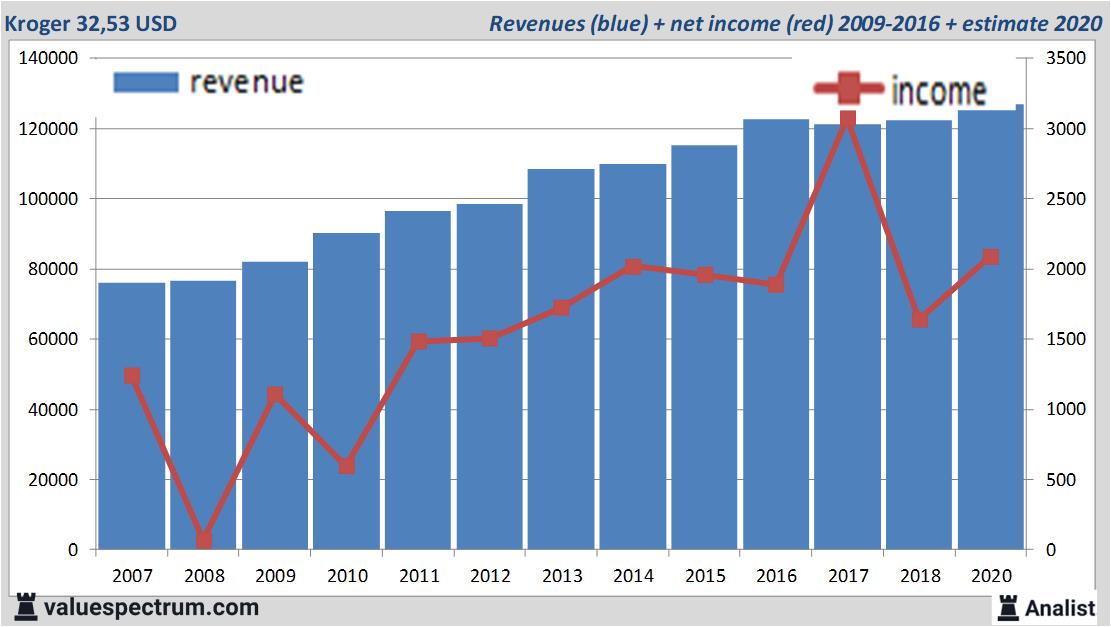 equity research